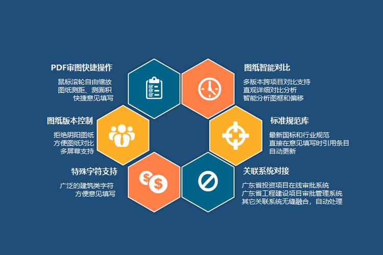 广东省房屋建筑和市政基础设施工程施工图数字化审查管理系统让施工图
